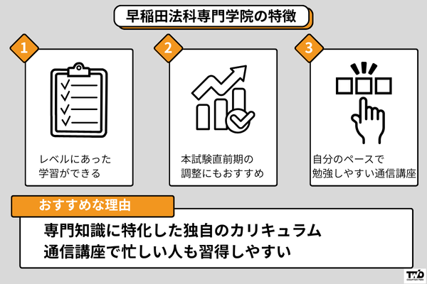 早稲田法科専門学院 土地家屋調査士試験講座