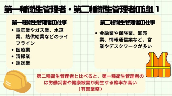 衛生管理者座とは
