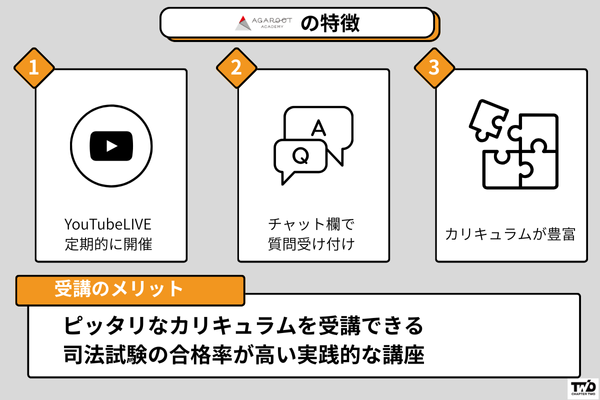 アガルート動画講座の特徴