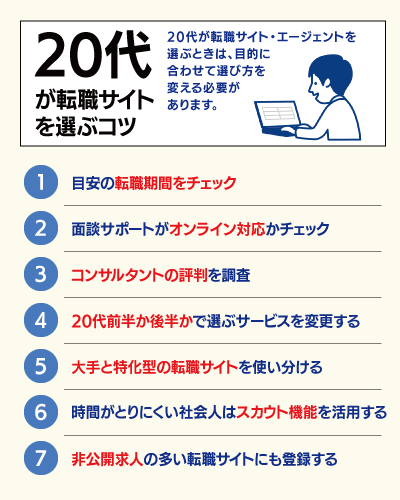 20代が転職サイトやエージェントを選ぶときのポイント