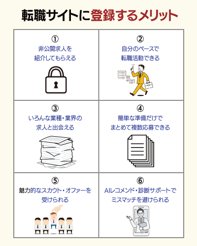 転職サイトに登録するメリット