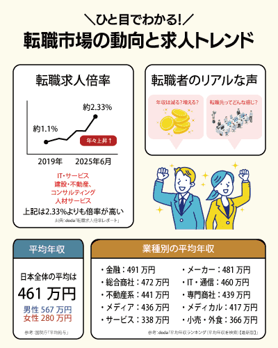 転職希望者の最新動向とトレンド