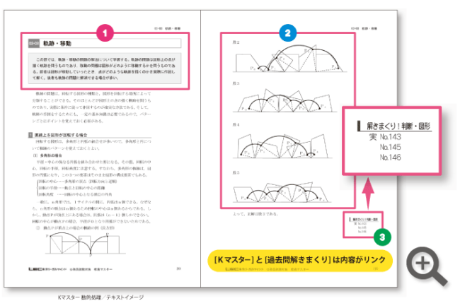 LEC 公務員試験講座 教材