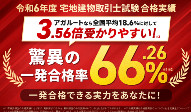 アガルート 宅建試験対策講座の高い合格率