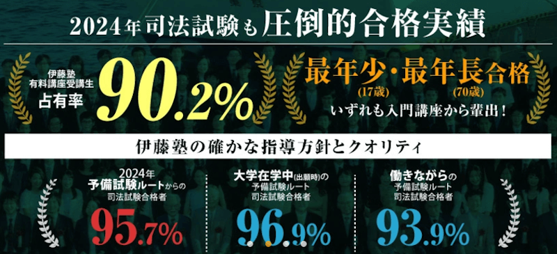 伊藤塾 司法試験 合格率