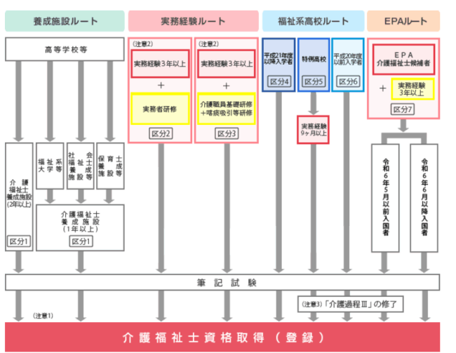 公益財団法人 社会福祉振興・試験センター