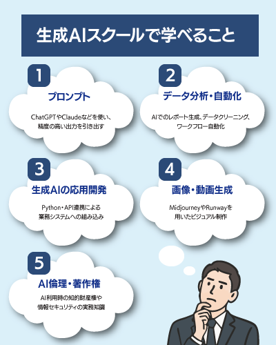 生成AIスクールで学べること