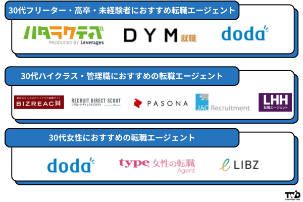 30代におすすめの転職エージェント