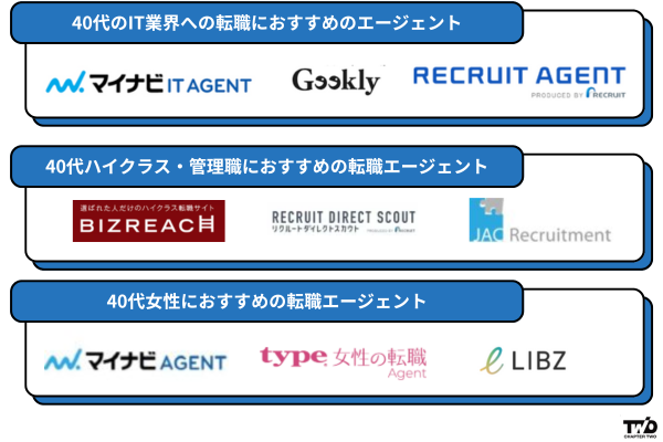 40代の転職におすすめのエージェント