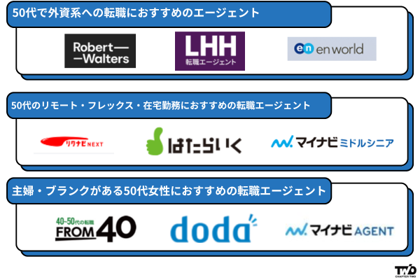 50代の転職におすすめのエージェント