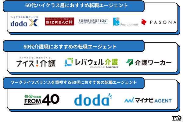 60代におすすめ転職エージェント