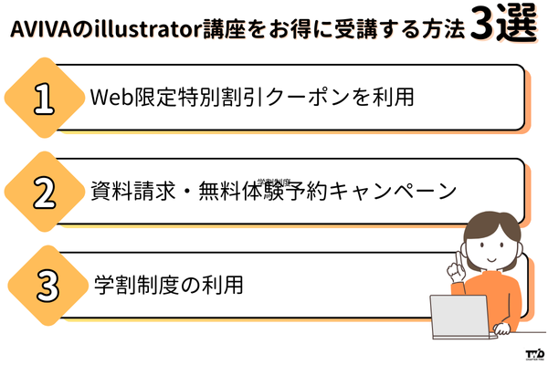 AVIVAアビバのillustratorイラストレーター講座をお得な料金で受講する方法