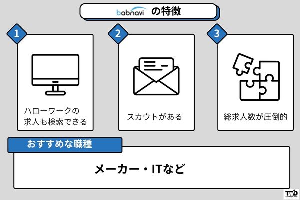BABナビ（バブナビ）