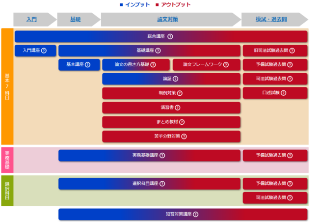 BEXAの司法試験・予備試験講座の特徴
