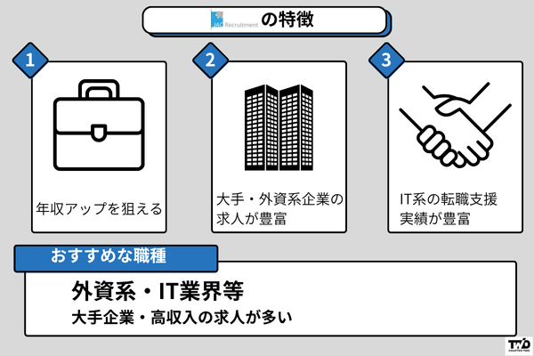 JACリクルートメント-IT