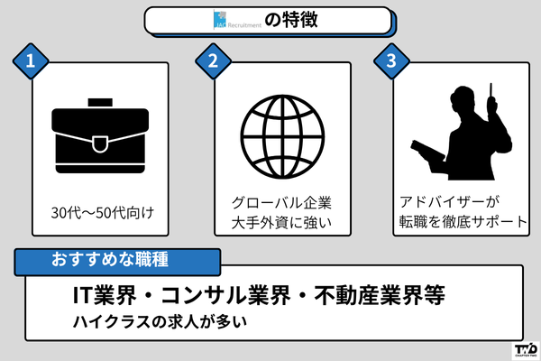 JACリクルートメントの特徴