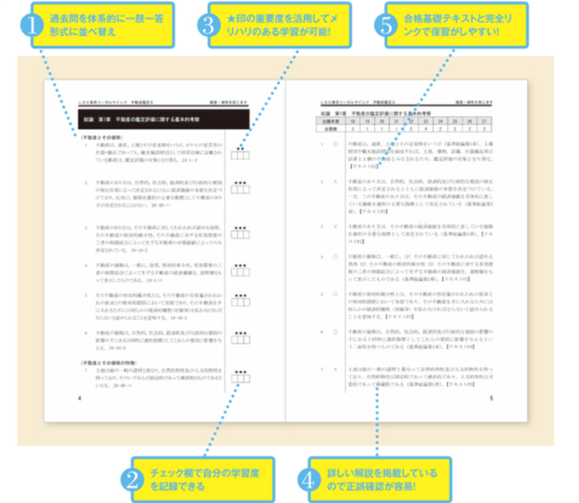 LEC-不動産鑑定士-教材