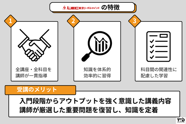 LEC-予備試験1年合格専用コース