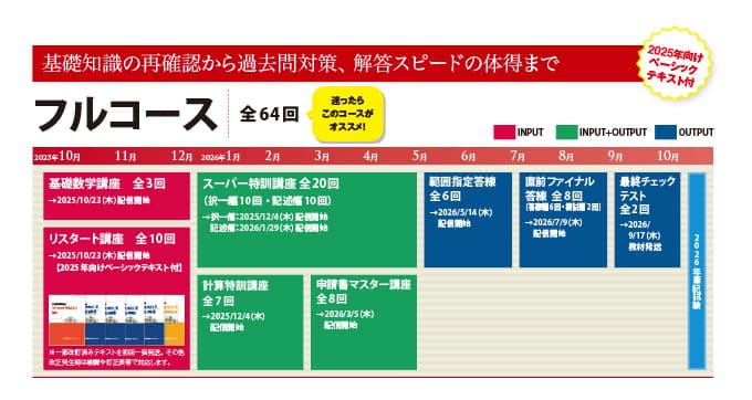 LEC 土地家屋調査士講座 学習経験者向けコース