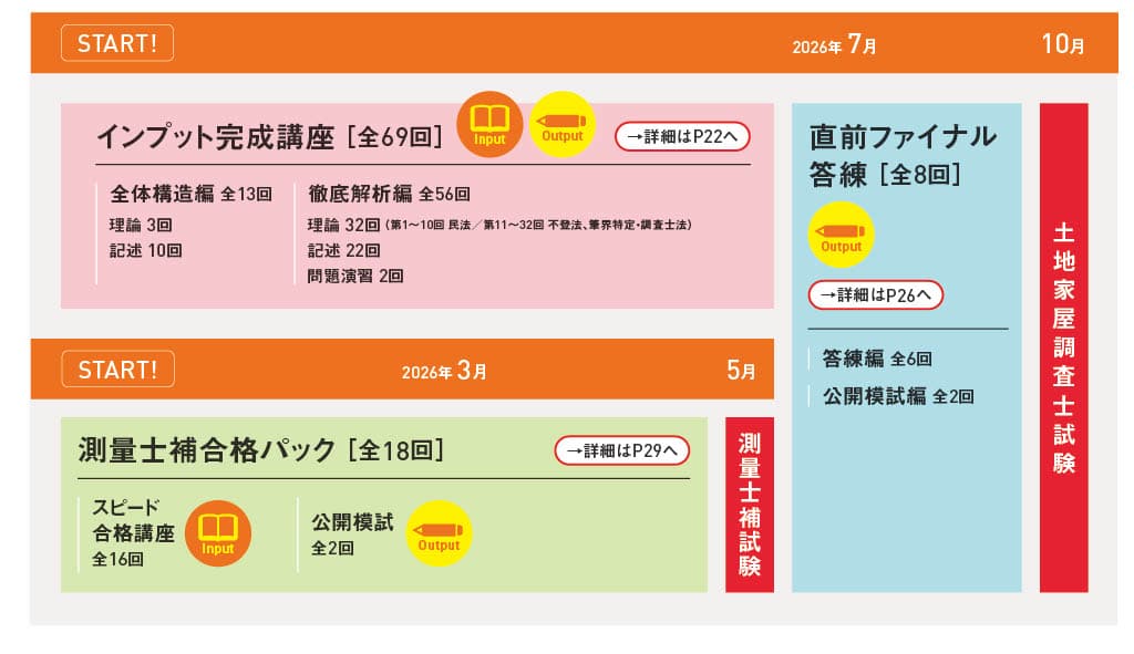 LEC 土地家屋調査士講座初心者向けコース