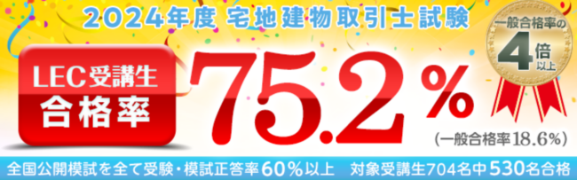 LEC-東京リーガルマインド-宅建試験対策講座宅地建物取引士講座の合格率