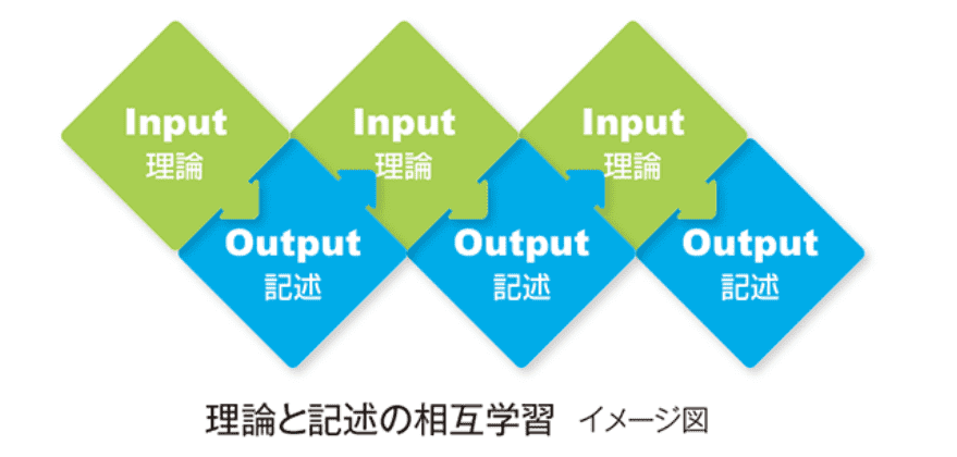 LECの土地家屋調査士講座カリキュラム