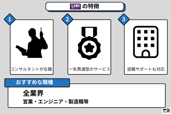 LHH転職エージェントの特徴