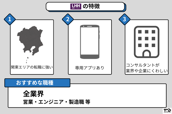 LHH転職エージェントの特徴