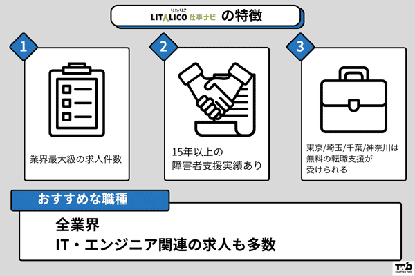LITALICO仕事ナビの特徴