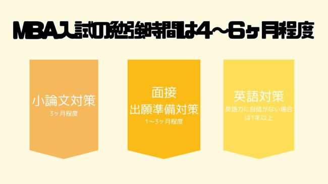 MBA入試の合格に必要な勉強時間