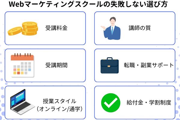 Webマーケティングスクールの失敗しない選び方