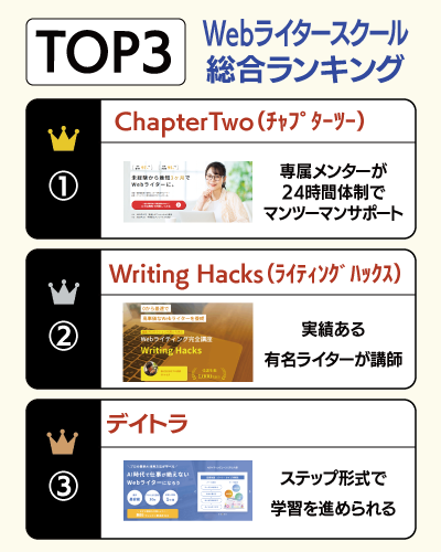 Webライタースクールおすすめ総合ランキングTOP3