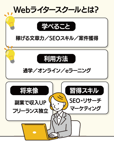 Webライタースクールとは？仕組みを解説
