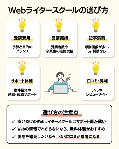 Webライタースクールの失敗しない選び方