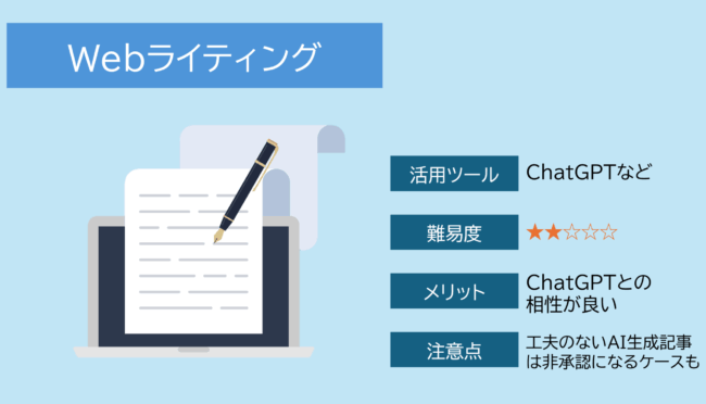 Webライティング