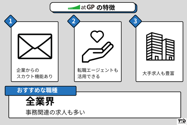 atGP（アットジーピー）の特徴