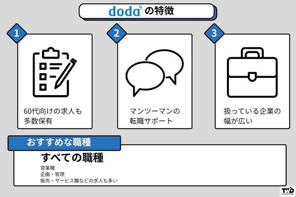 dodaの特徴-60代
