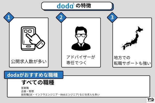 dodaの特徴