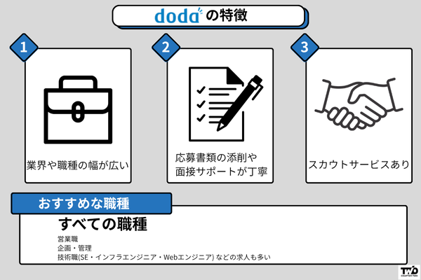 dodaの特徴