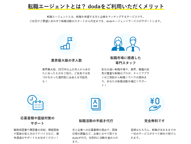 dodaサービス