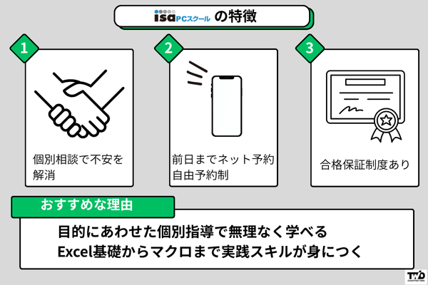 isaPCスクールの特徴