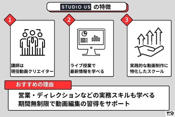 studio us（スタジオアス）講座の特徴