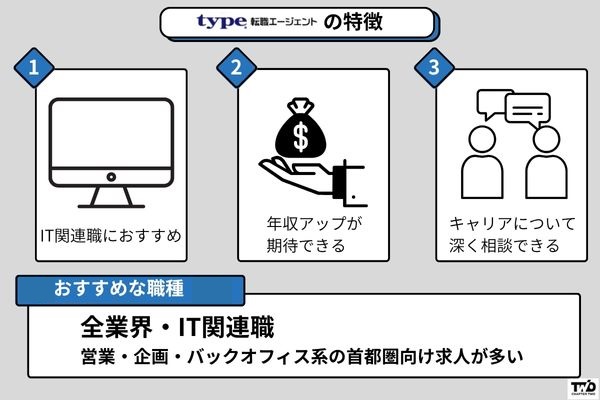 type転職エージェントの特徴