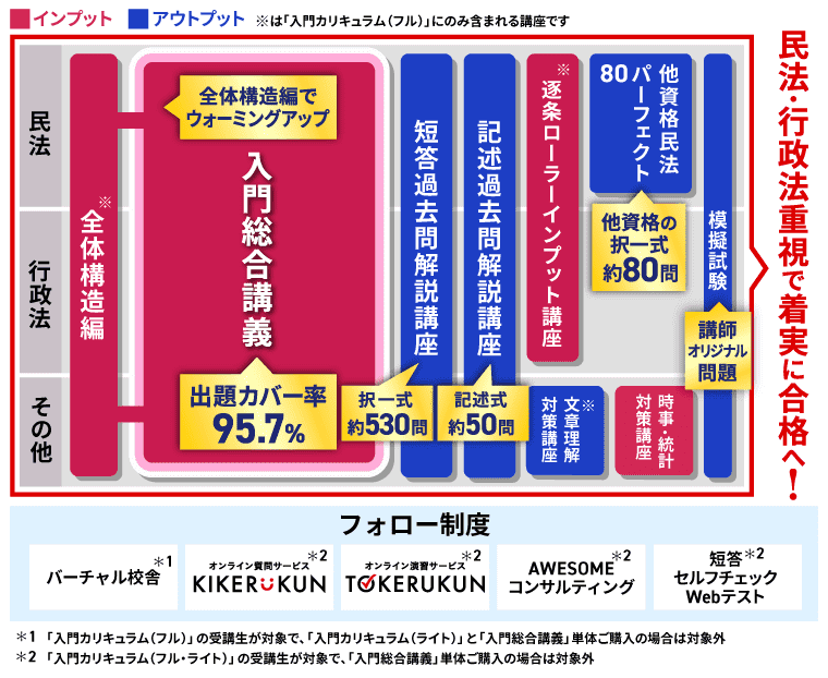 【2026年（令和８年度）合格目標】入門総合講義／入門カリキュラム（フル・ライト）