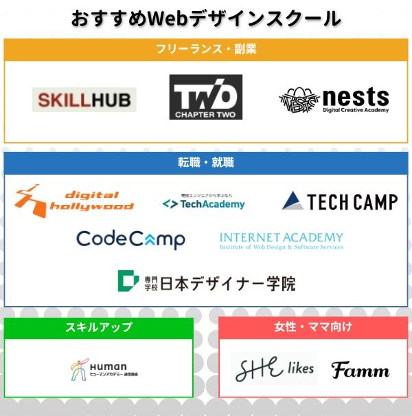 おすすめWebデザインスクール