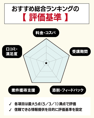 おすすめWebライタースクールの評価基準