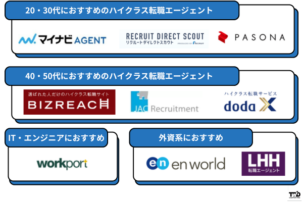 おすすめのハイクラス転職エージェント