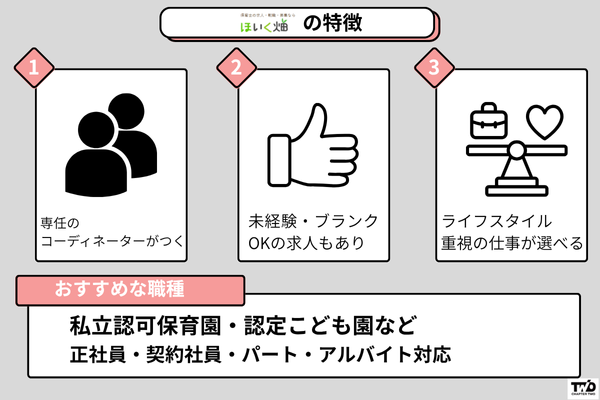 ほいく畑の特徴