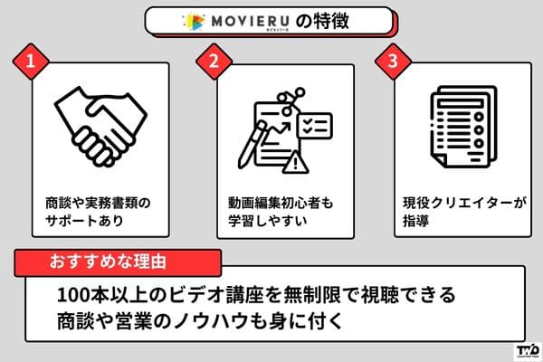 むびるスクールの特徴