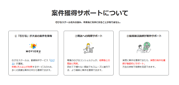 むびるスクール案件サポート